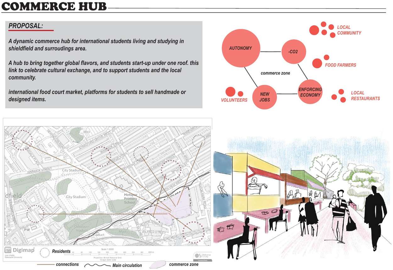 Community hub proposal